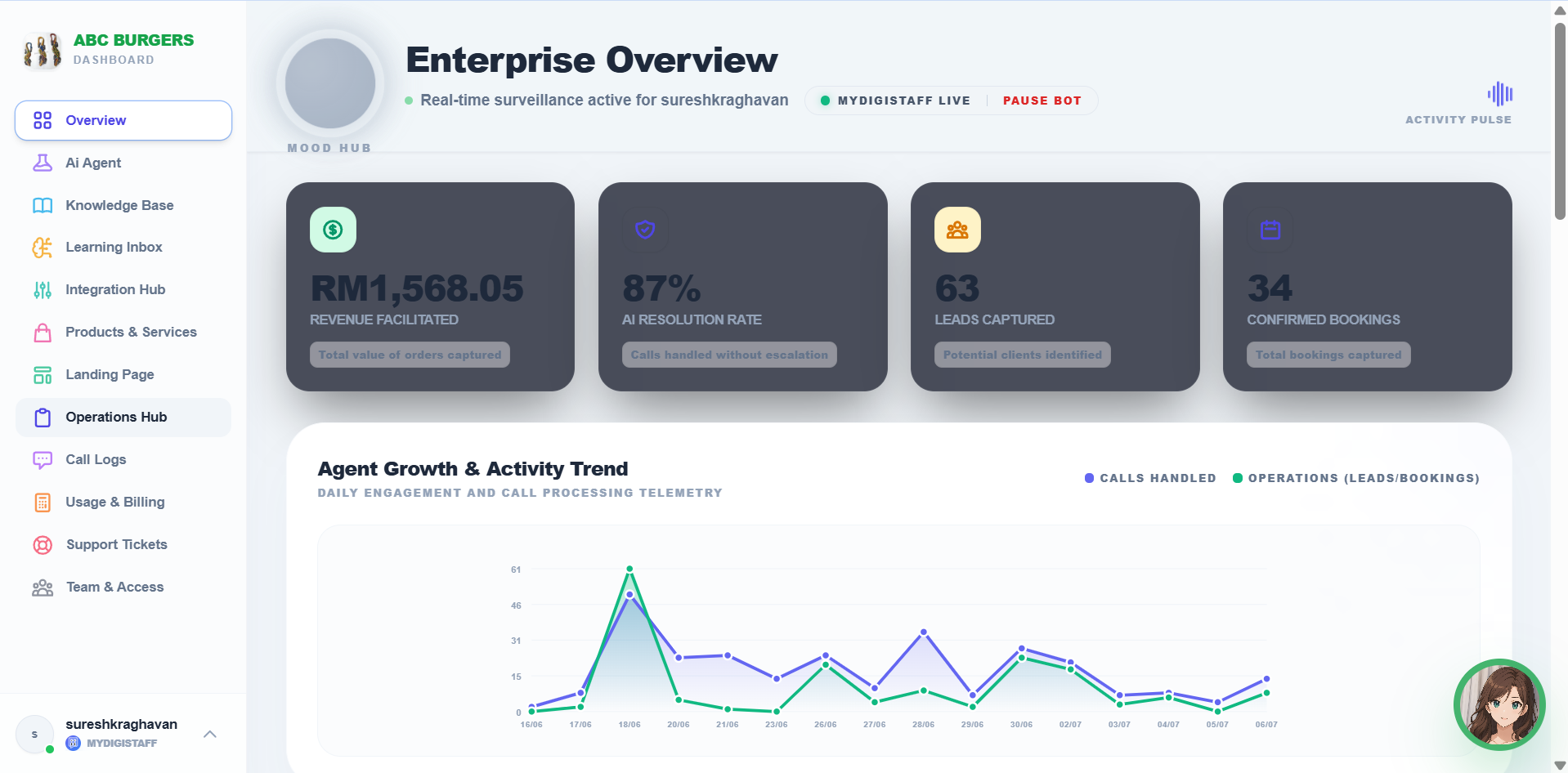 myDigiStaff Dashboard